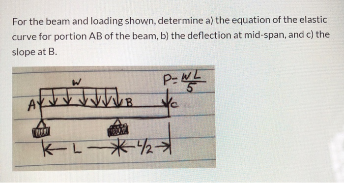 Solved For the beam and loading shown, determine a) the | Chegg.com
