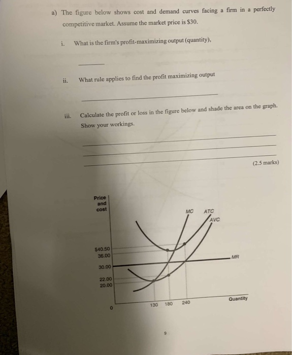Solved a) The figure below shows cost and demand curves | Chegg.com