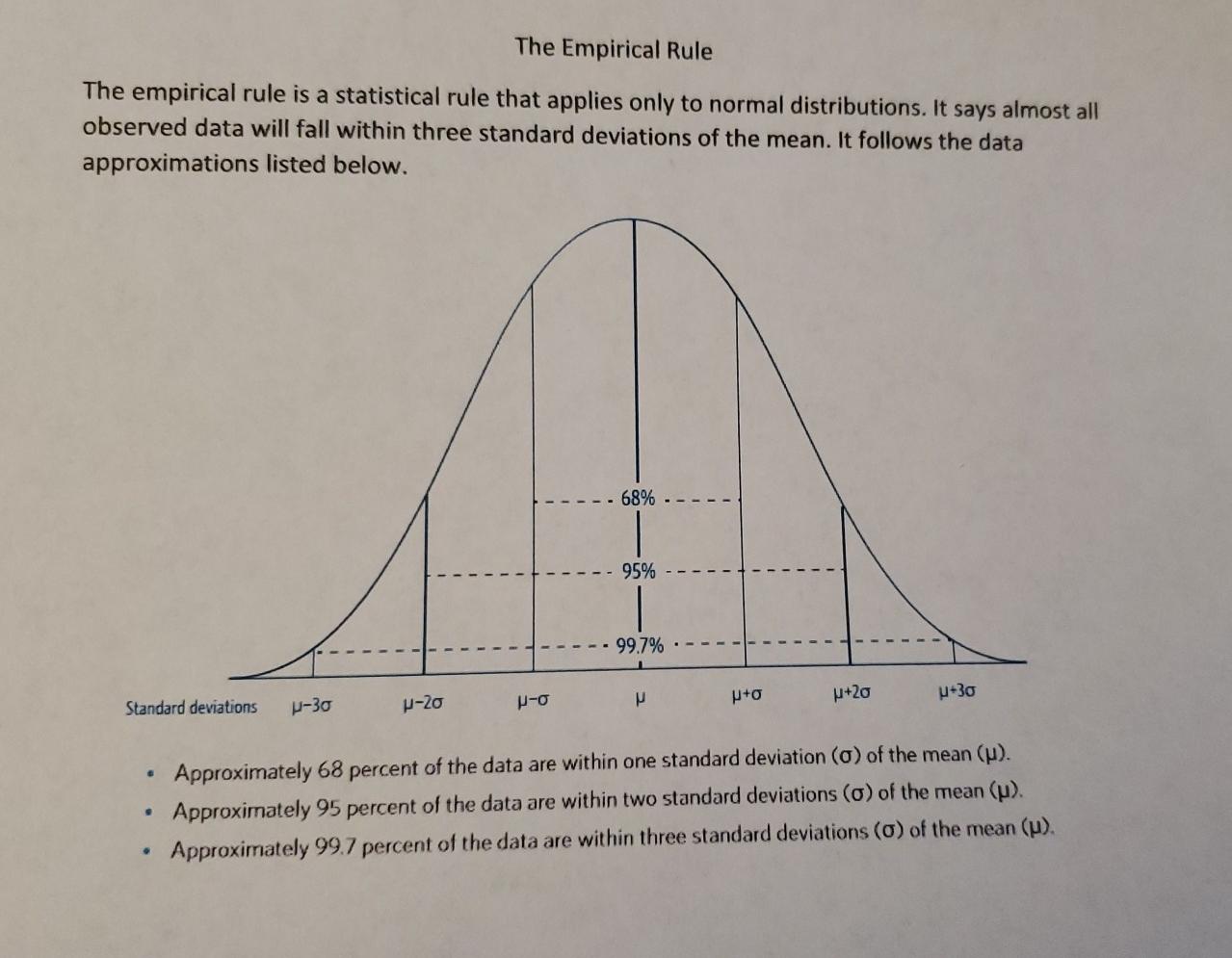 Solved The Empirical Rule The empirical rule is a | Chegg.com