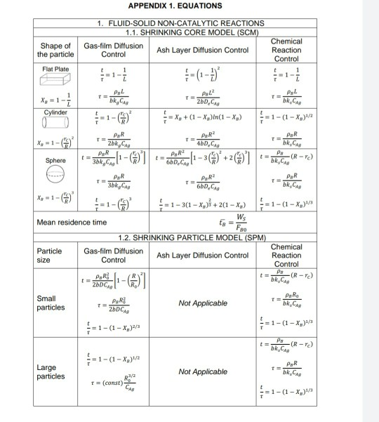 Solved (a) Explain the following: (0) The significance of | Chegg.com