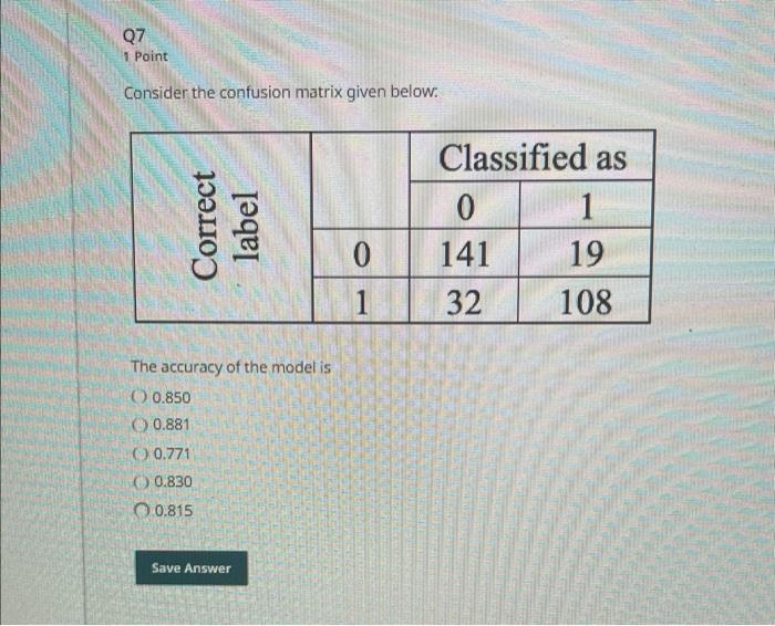Solved 1 Point Consider the confusion matrix given below: | Chegg.com