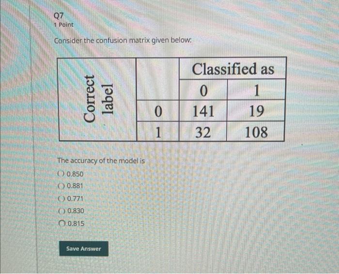 Solved 1 Point Consider The Confusion Matrix Given Below: | Chegg.com