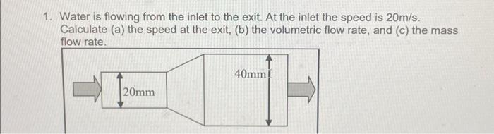 Solved 1. Water is flowing from the inlet to the exit. At | Chegg.com