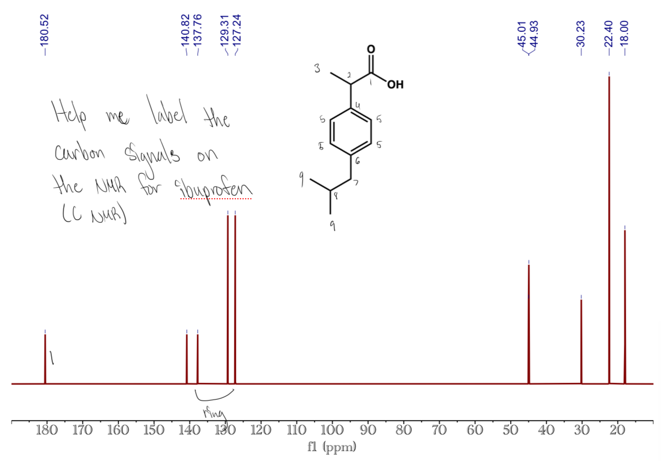 Solved label the carbon signals on the nmr for ibuprofen (c | Chegg.com