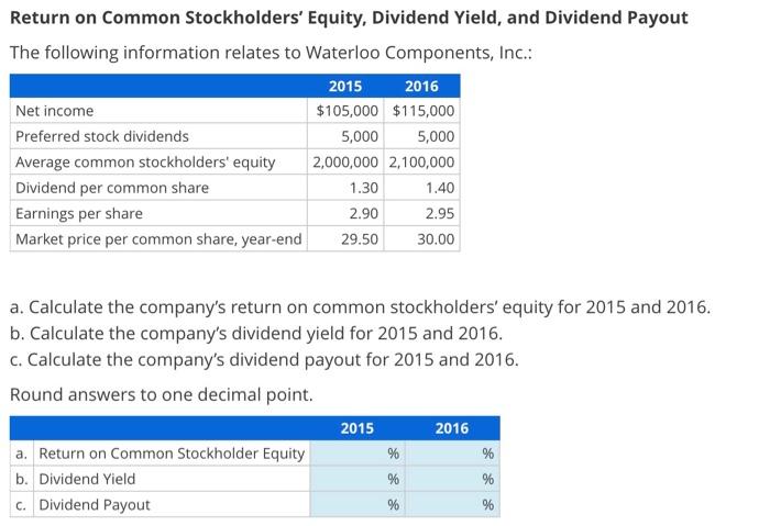 Solved Return on Common Stockholders' Equity, Dividend | Chegg.com