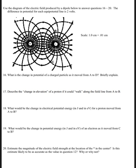 Solved Use the diagram of the electric field produced by a | Chegg.com