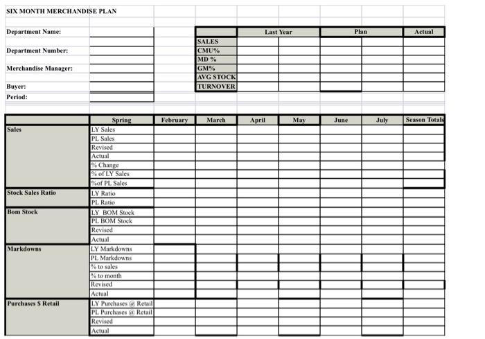 SIX MONTH MERCHANDISE PLAN Department Name: Last Year | Chegg.com