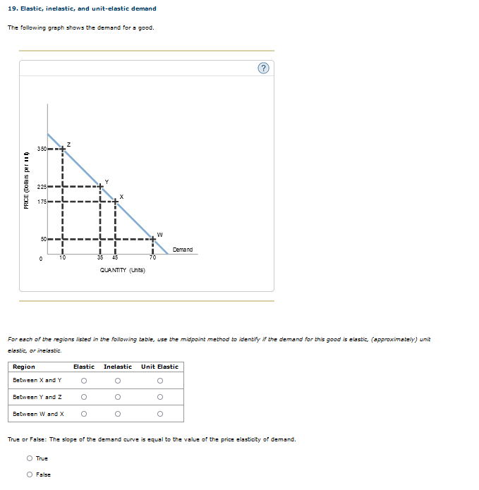 Show Inelastic Graph Solved Elastic, inelastic, and unit-elasitic demandThe | Chegg.com