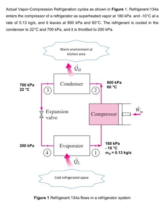 Solved Actual Vapor-Compression Refrigeration cycles as | Chegg.com