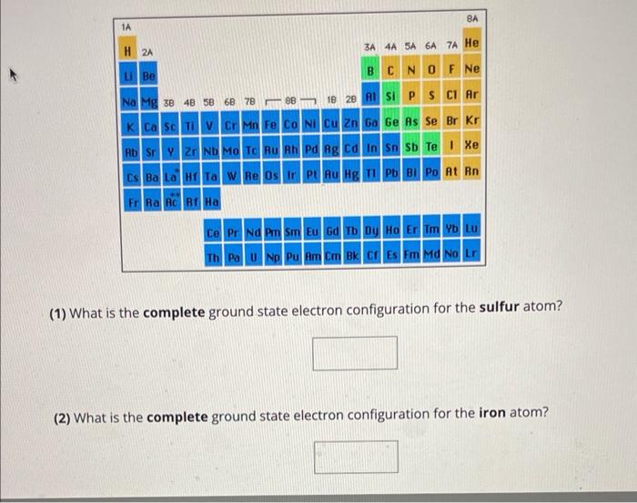Solved (1) What is the complete ground state electron | Chegg.com