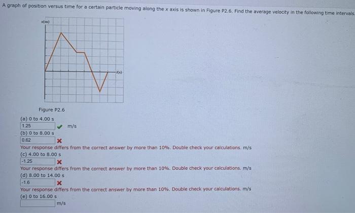 Solved For b, the answer is not 0. I already tried that. | Chegg.com