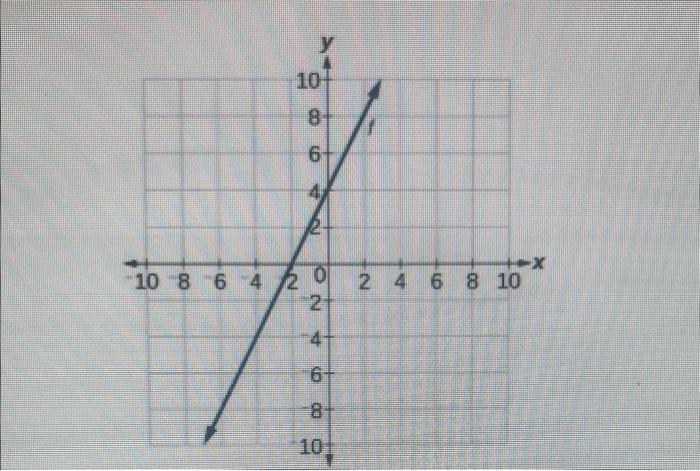 Solved Match the descnption with the correct | Chegg.com