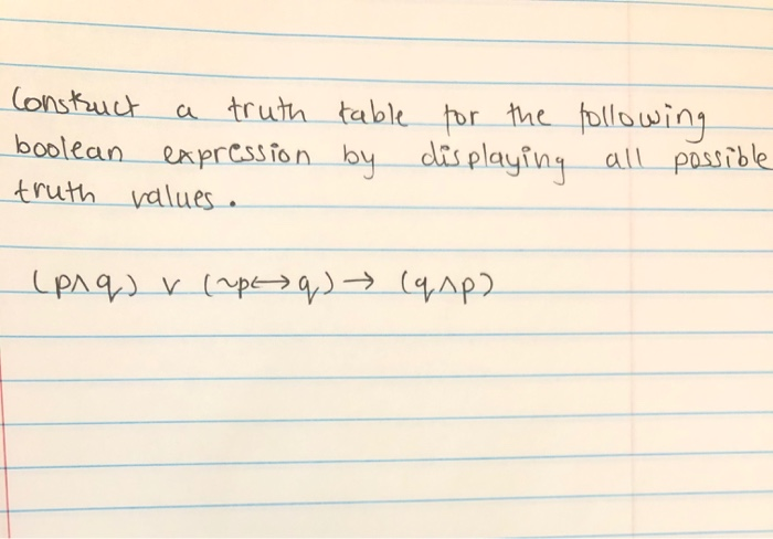 Solved Construct a truth table for the following boolean | Chegg.com