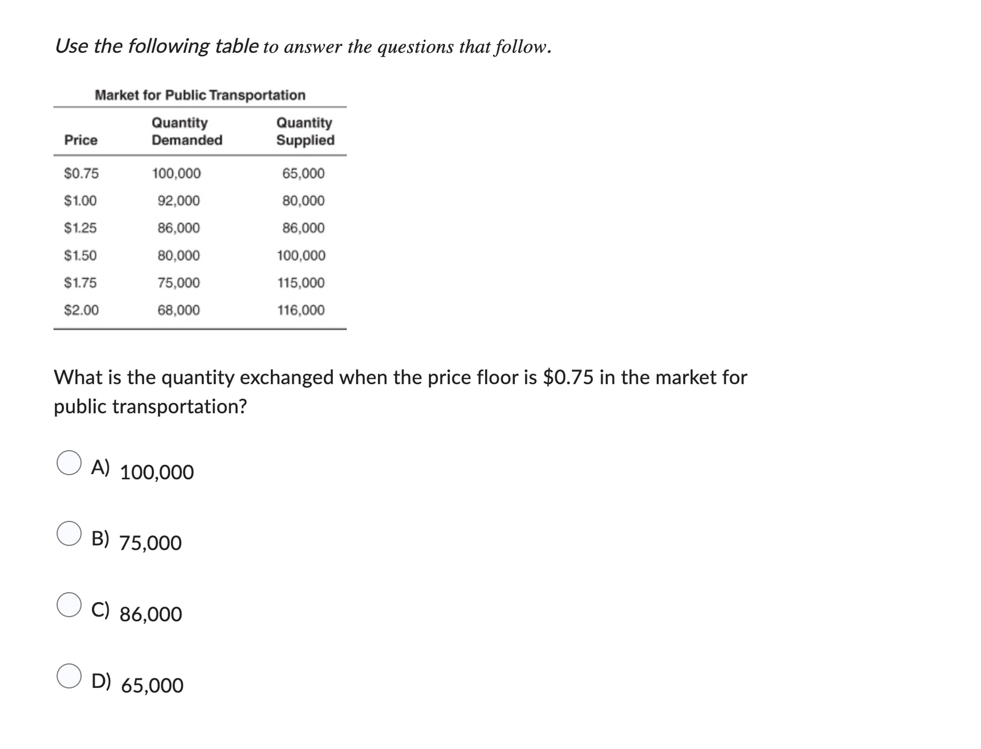 Solved Use the following table to answer the questions that | Chegg.com