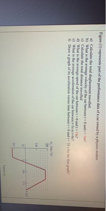Solved Figure (1) represents part of the performance data of | Chegg.com