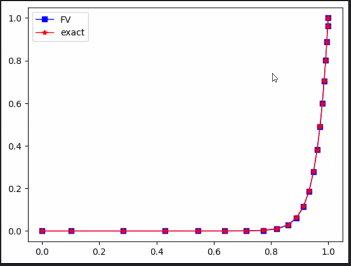 Solved Convert the python code below into Matlab code to | Chegg.com