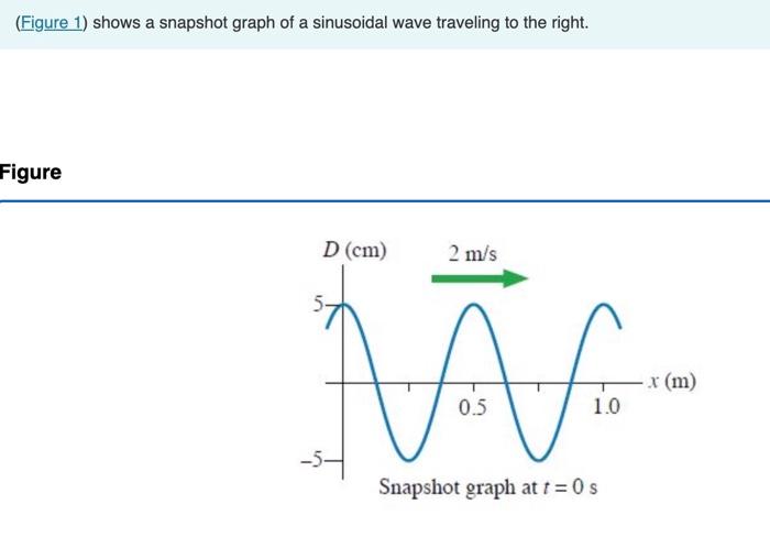 Solved (Figure 1) shows a snapshot graph of a sinusoidal | Chegg.com