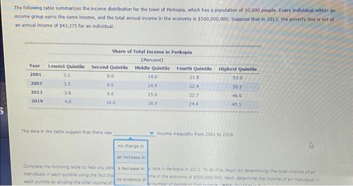 Solved The following table summarizes the income | Chegg.com