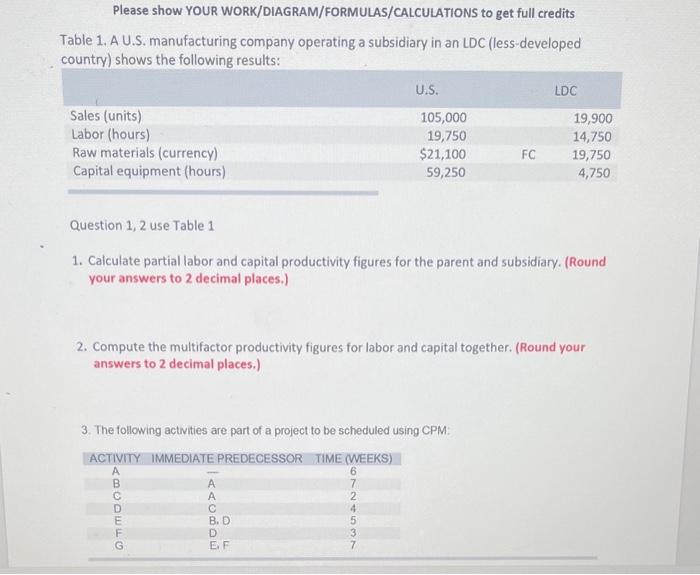 Table 1. A U.S. manufacturing company operating a subsidiary in an LDC (less-developed country) shows the following results:
