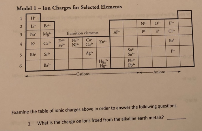 ionic chargers
