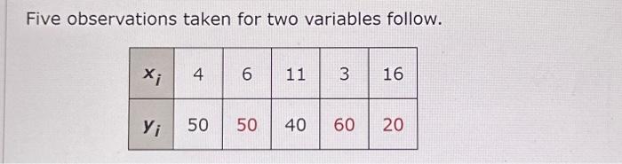 Five observations taken for two variables follow.(a) | Chegg.com