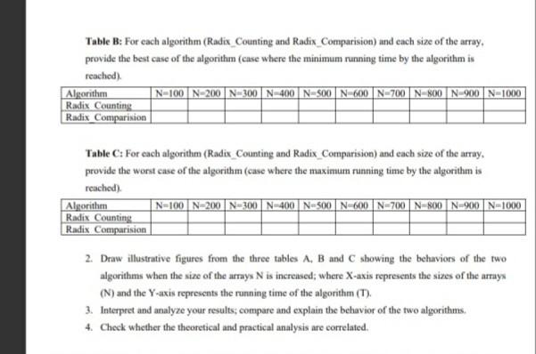 This assignment includes two tasks related to the | Chegg.com