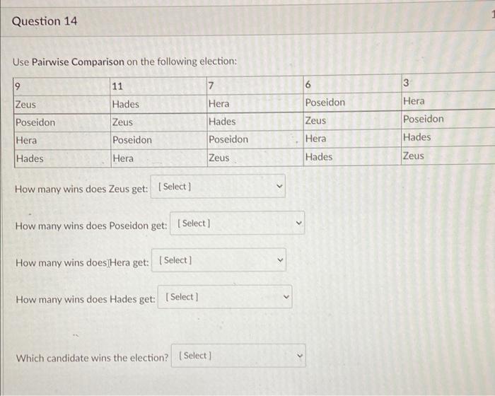 Solved Question 14 Use Pairwise Comparison on the following | Chegg.com
