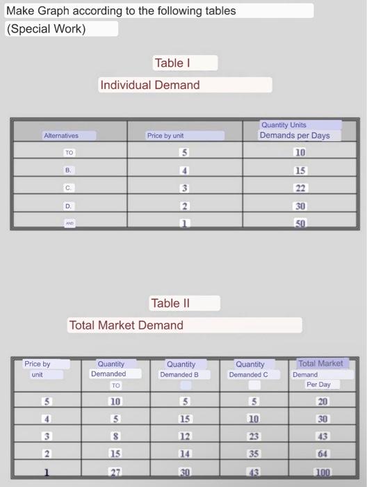 perform graphics of individual demand an graphics for | Chegg.com