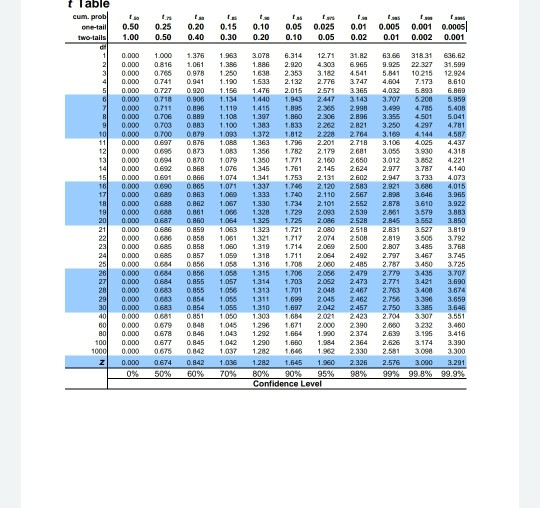 The phosphorus content in a dilute fertilizer