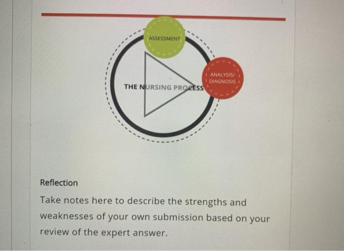 ASSESSMENT ANALYSIS/ 1 DIAGNOSIS THE NURSING PROCESS Reflection Take notes here to describe the strengths and weaknesses of y