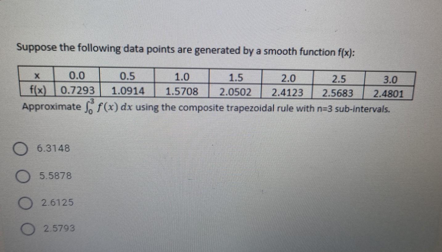 Solved Suppose the following data points are generated by a | Chegg.com