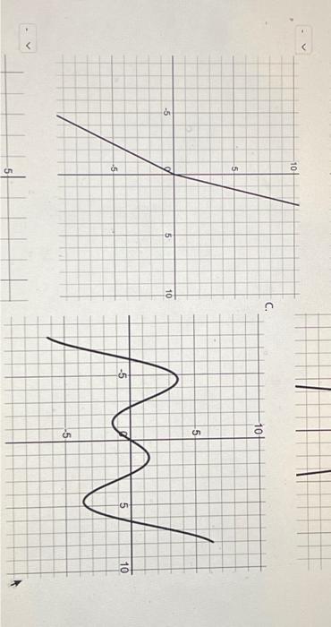 Solved Match The Graphs Of The Functions To The Graphs Of Chegg Com