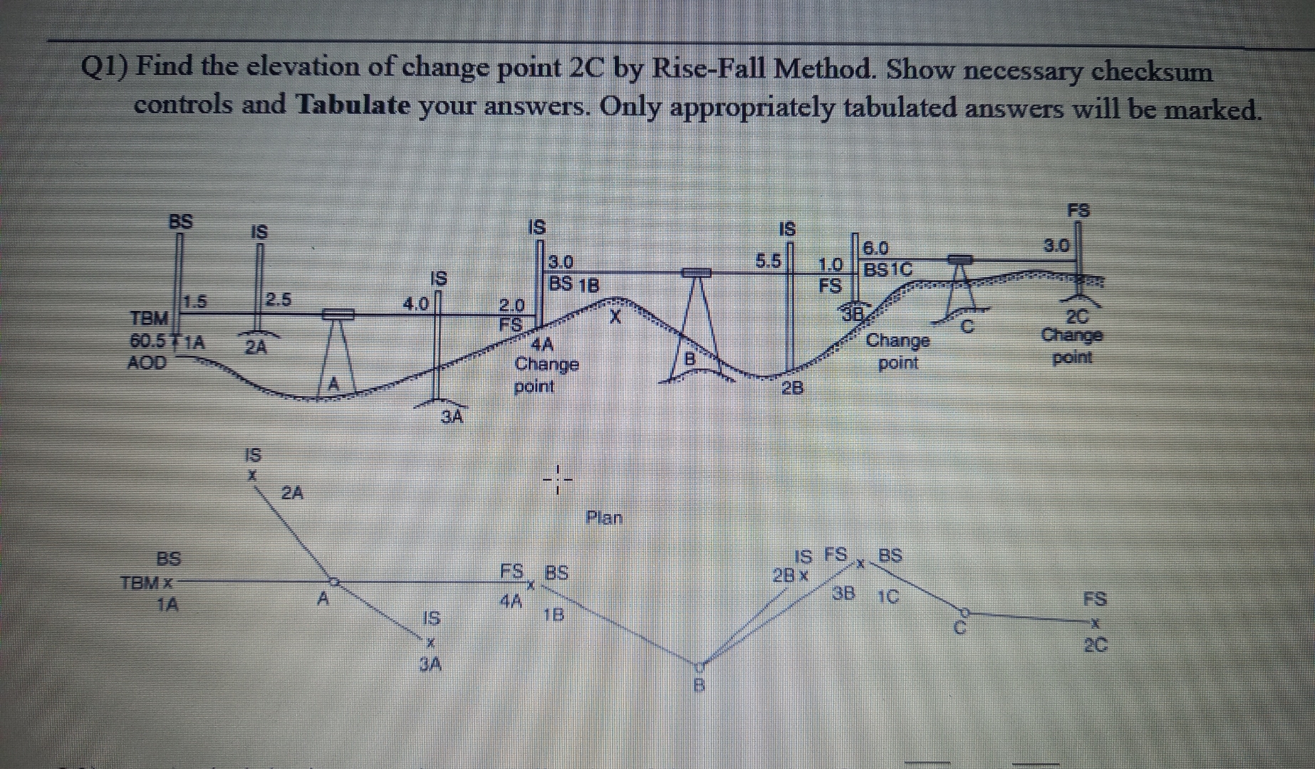 Solved Q1) ﻿Find the elevation of change point 2C ﻿by | Chegg.com