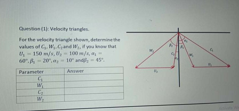Solved Question (1): Velocity triangles. B2 Bi For the | Chegg.com