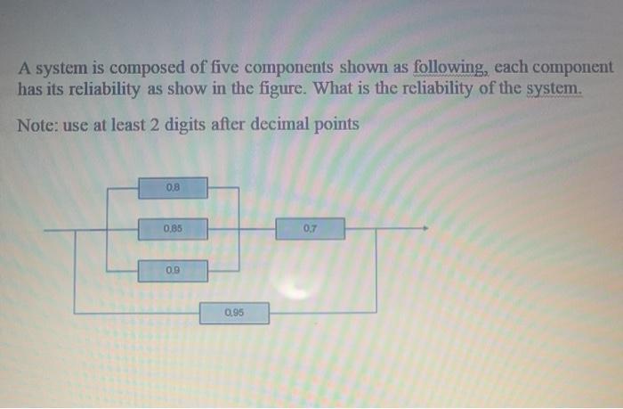 Solved A system is composed of five components shown as | Chegg.com