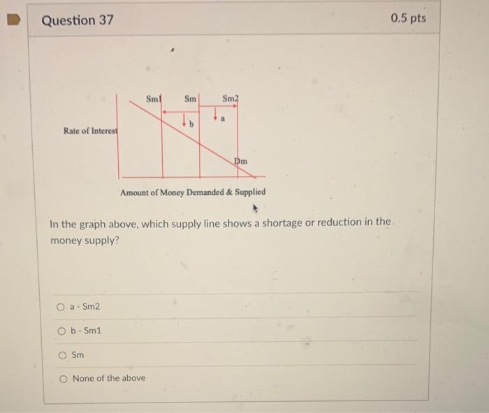 Solved In the graph above, which supply line shows a | Chegg.com
