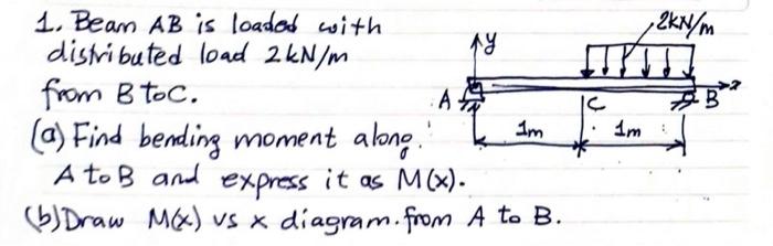 Solved 1. Beam AB Is Loaded With Distributed Load 2kN/m From | Chegg.com