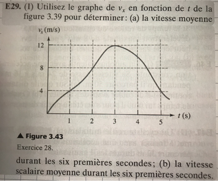 find average speed on a graph