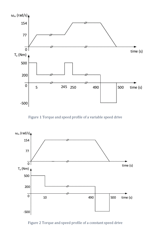 Solved Figure 2 shows the speed and torque profile of the