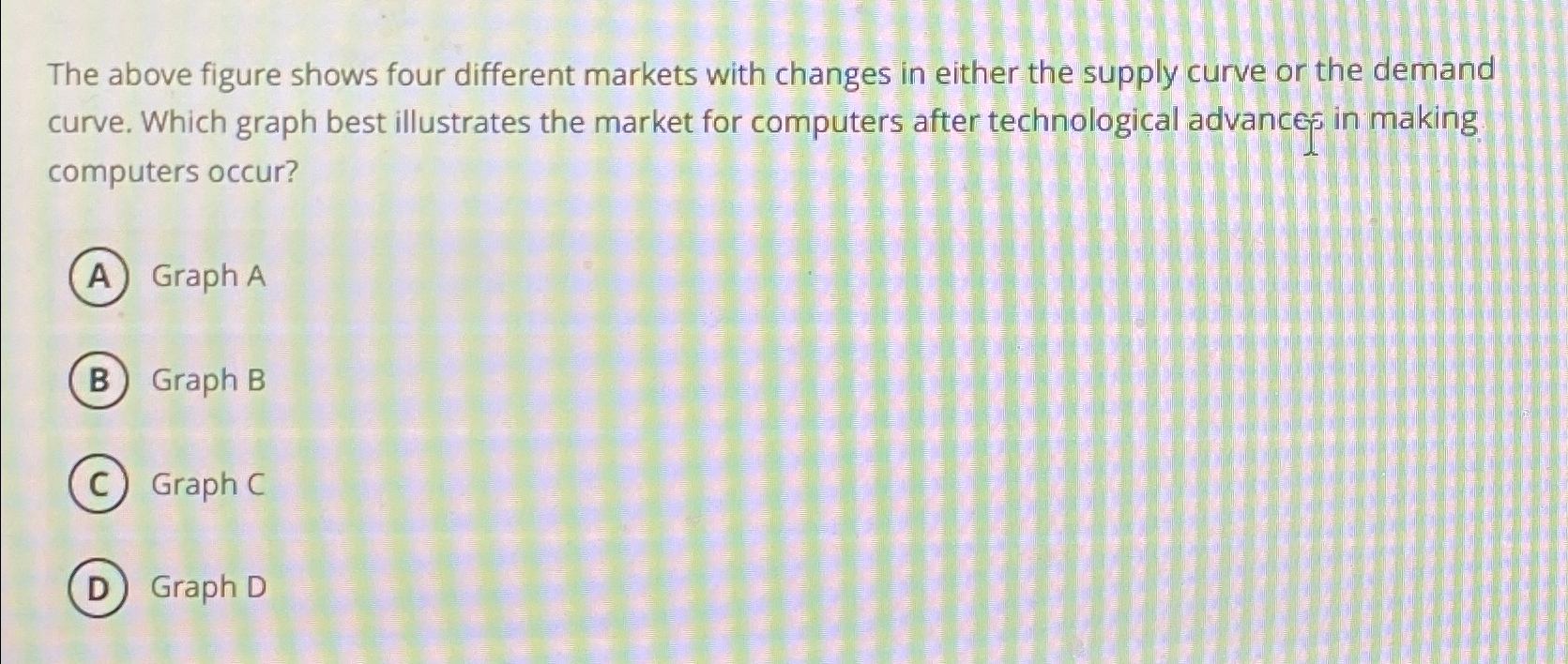 Solved The above figure shows four different markets with | Chegg.com