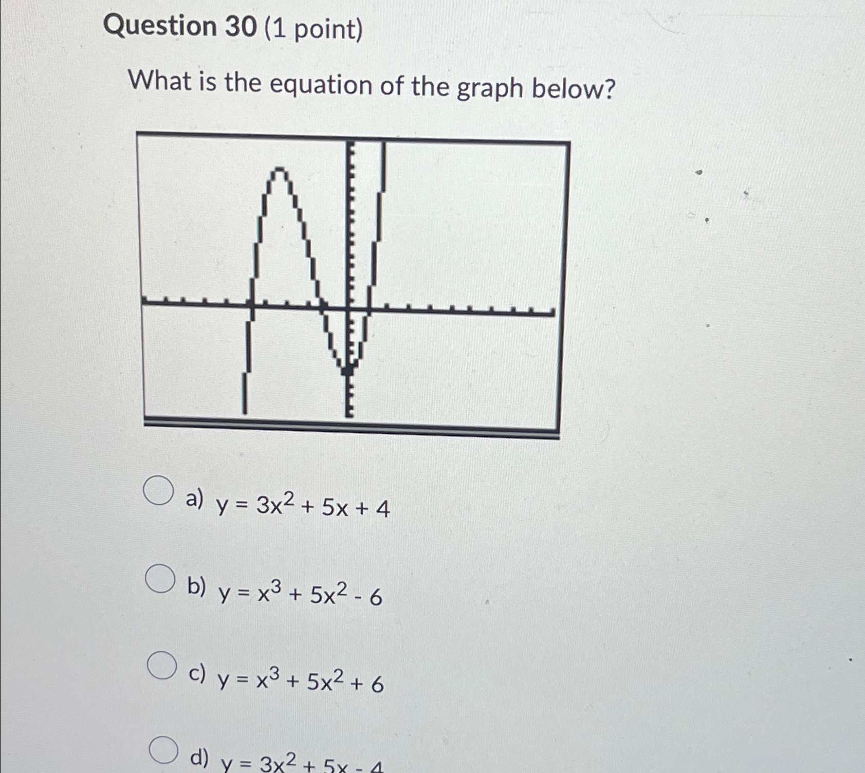 Solved Question 30 (1 ﻿point)What is the equation of the | Chegg.com