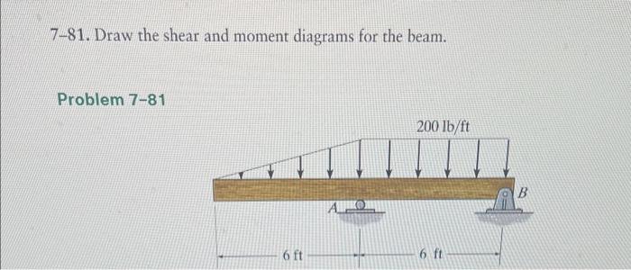 Solved 7-81. Draw the shear and moment diagrams for the | Chegg.com