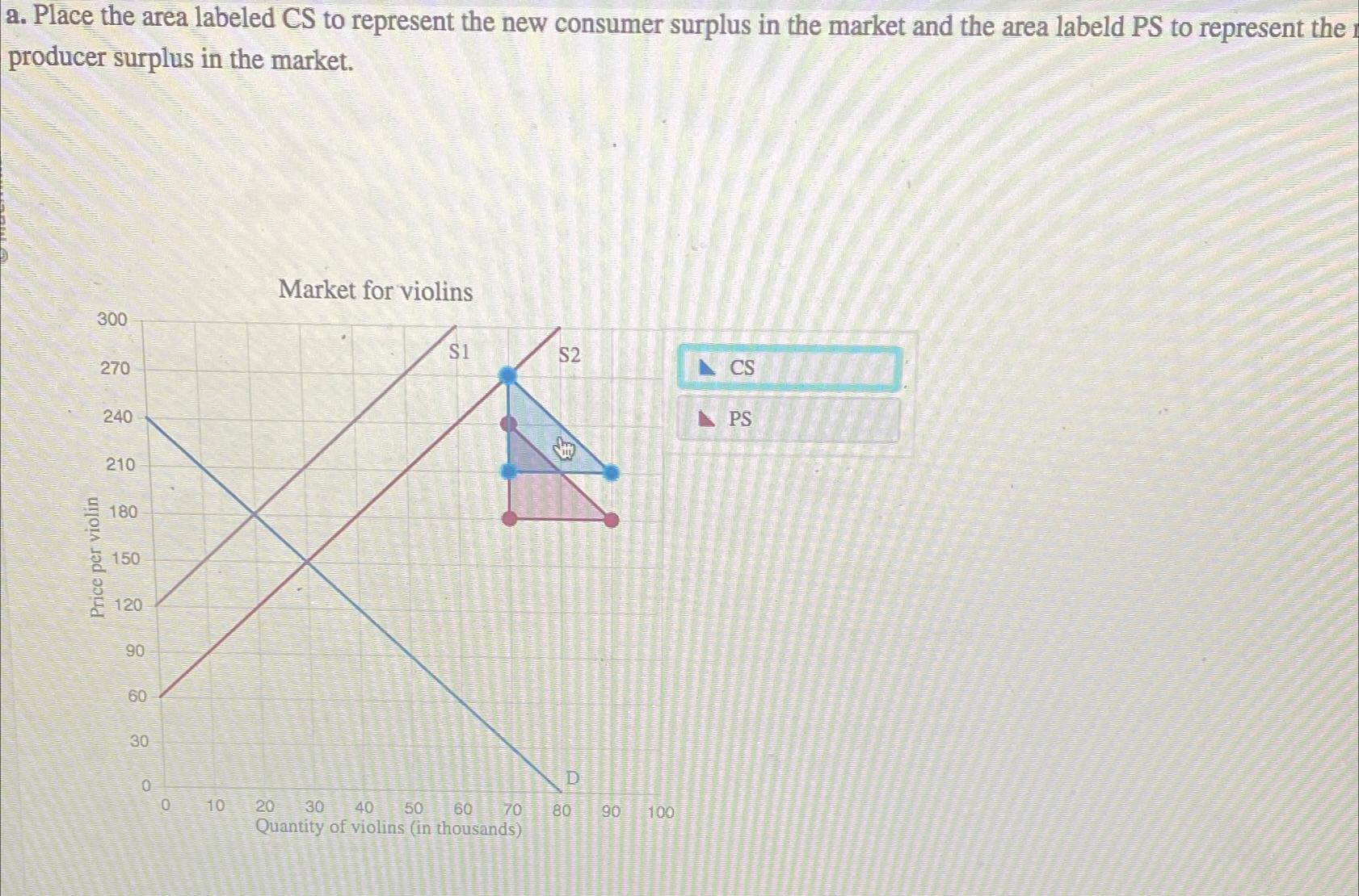 Solved a. ﻿Place the area labeled CS to represent the new | Chegg.com