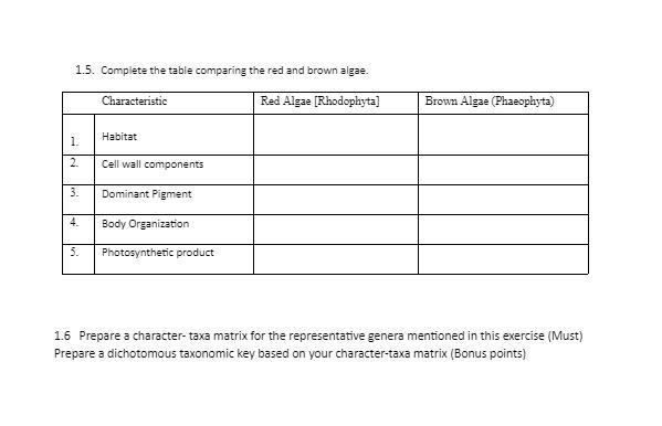 Solved 1.5. Complete the table comparing the red and brown | Chegg.com