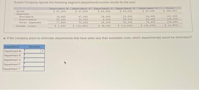 Solved If The Company Plans To Eliminate Departments That 