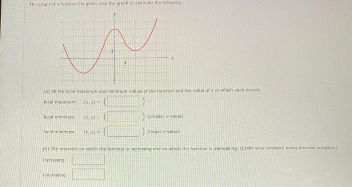 Solved The graph of a function / given. Use the graph to | Chegg.com