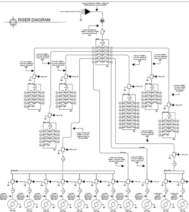 Solved Explain and summarize the Riser diagram with conplete