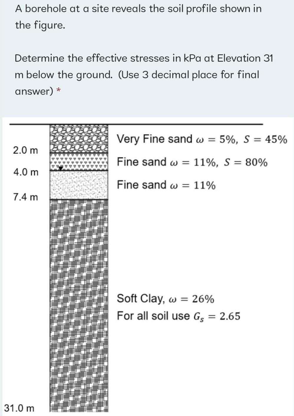 Solved A borehole at a site reveals the soil profile shown | Chegg.com