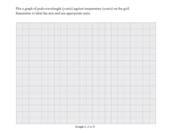 Plot a graph of peak-wavelength ( \( \mathrm{y} \)-axis) against temperature ( \( \mathrm{x} \)-axis) on the grid. Rememher t