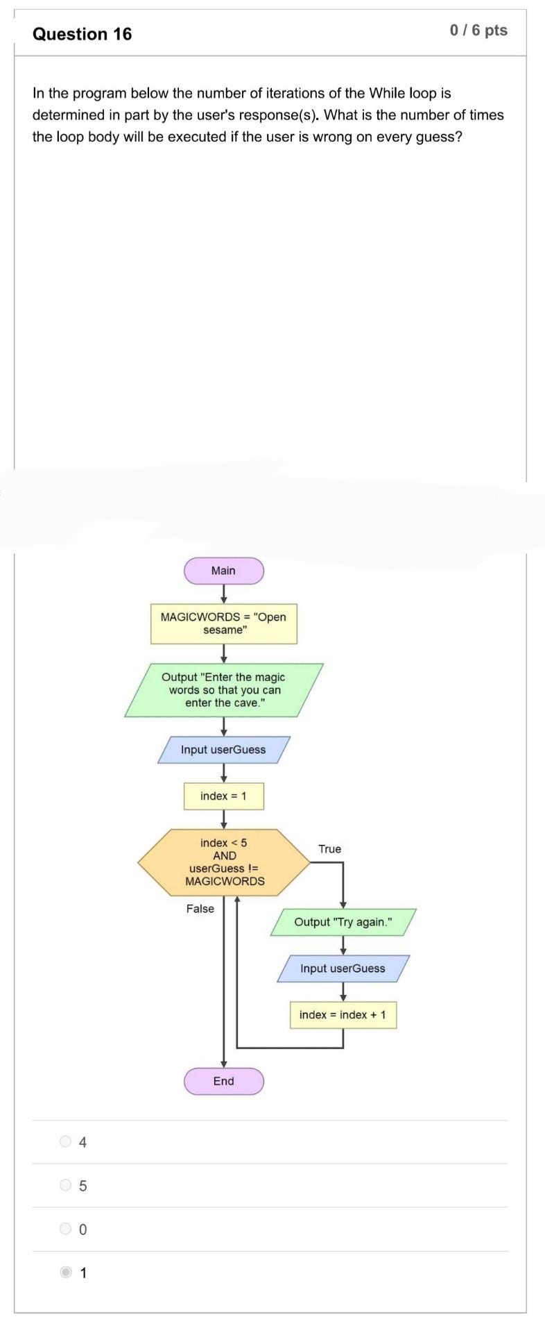Solved In the program below the number of iterations of the | Chegg.com